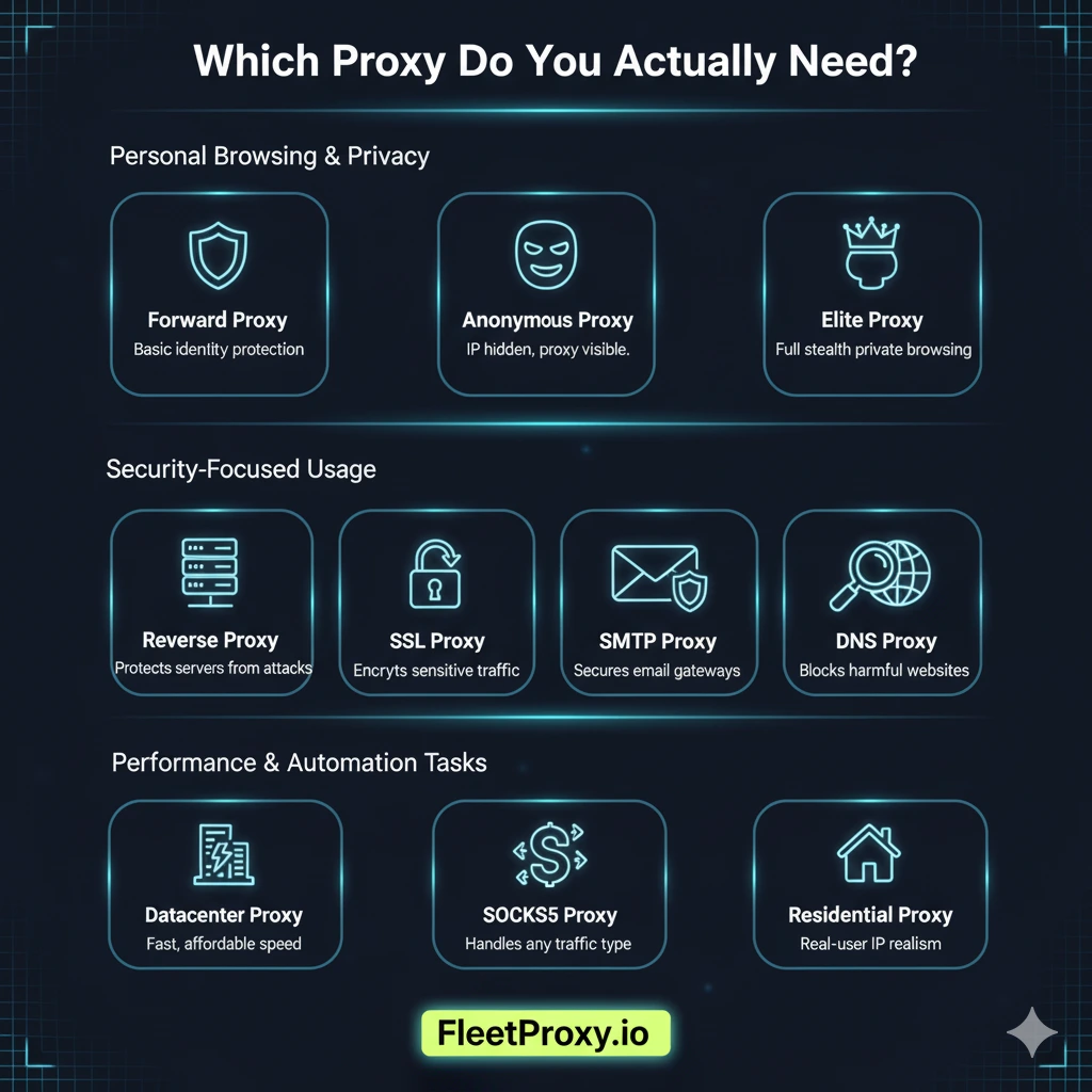 what is a proxy in network security