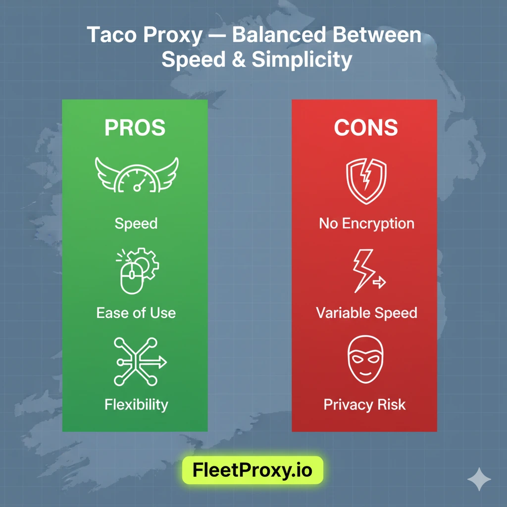 Pros and Cons of Taco Proxy